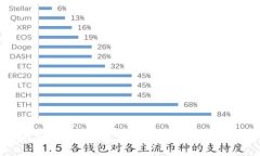 数字钱包与区块链技术:推动金融革命的双引擎