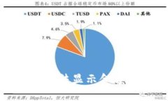 TP钱包新上线币种无法显示金额的原因及解决方案