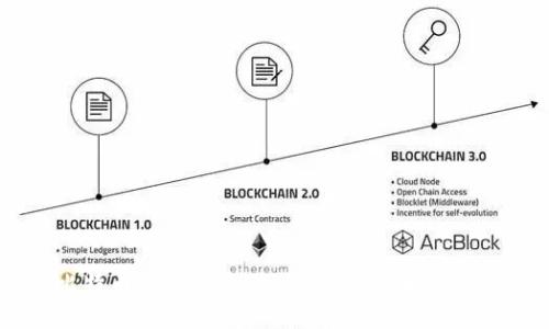 火币网比特币转账指南:如何将比特币安全转入钱包