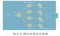 TP钱包转错了怎么办?全面指南与相关解决方案