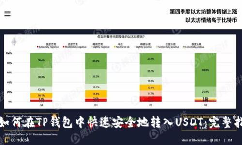 : 如何在TP钱包中快速安全地转入USDT:完整指南