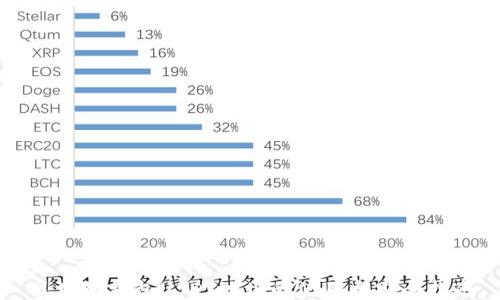 区块链钱包USDT地址的使用与安全指南