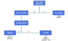 如何在TP钱包中显示USDT:详细步骤与常见问题解