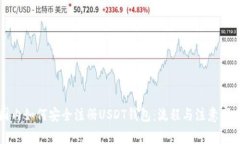 国内如何安全注册USDT钱包:流程与注意事项
