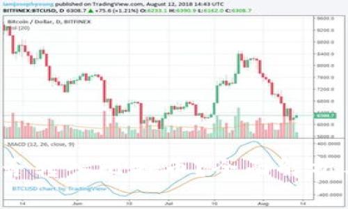 gxs钱包能否转入比特币？全面解析与使用指南