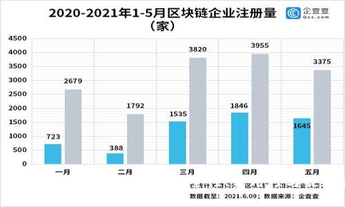  区块链钱包管理全解析：安全性、实用性与最佳实践