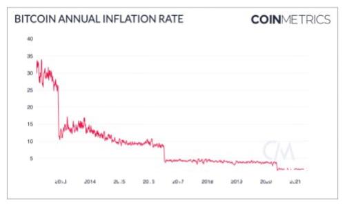 如何在TP钱包中添加USDT:全面指南