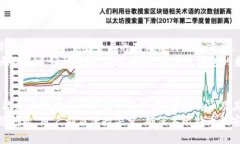 如何在两个不同的设备上安全创建和管理比特币
