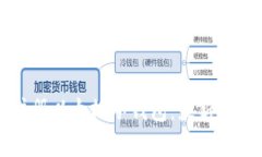 如何注册以太坊冷钱包:最新完整指南