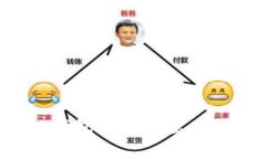 如何在TP钱包上安全出手USDT（U）？