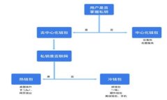 深度解析TP官方：让你的技术与商业相结合的最佳