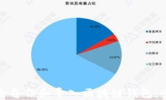 如何安全备份和导入区块链钱包：全面指南