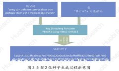 如何制作安全可靠的BTC冷钱包：详细指南