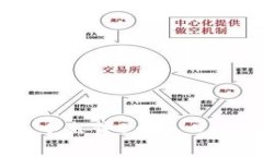 如何在TP钱包中出售Baby Doge币：完整指南
