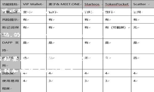 baioti如何轻松注册自己的USDT钱包：一步步指南/baioti
USDT钱包, 注册方法, 加密货币, 数字钱包/guanjianci

近年来，加密货币的迅速崛起使得越来越多的人开始关注并参与其中。作为最受欢迎的稳定币之一，USDT（Tether）由于其稳定的价值，成为了许多加密交易者的首选。在进行USDT交易、投资或日常使用之前，注册一个适合自己的USDT钱包是非常必要的。本文将为您提供一个详细的步骤指南，帮助您轻松注册自己的USDT钱包，还会解答一些常见问题，以便您能够更好地理解和使用自己的数字资产。

什么是USDT钱包？
USDT钱包是一种用于存储、发送和接收USDT（Tether）加密货币的数字钱包。它可以是在线平台、桌面应用程序或移动应用程序，用户可以在这些环境中管理自己的USDT资产。USDT钱包主要分为热钱包和冷钱包两种：
ul
  listrong热钱包：/strong这些钱包在线运行，适合频繁交易的用户。使用方便，但相对来说安全性较低，因为热钱包更容易受到黑客攻击。/li
  listrong冷钱包：/strong这类钱包离线存储，更适合长期持有资产的人。虽然使用不便，但其安全性相对较高，适合存储大额的USDT资产。/li
/ul

如何选择合适的USDT钱包？
选择合适的USDT钱包是注册过程中的关键步骤。以下是一些选择时需要考虑的因素：
ul
  listrong安全性：/strong选择具有良好声誉和安全措施的钱包，例如双重认证、加密保护等。/li
  listrong用户体验：/strong钱包界面应易于使用，尤其是对于新手来说。/li
  listrong支持的平台：/strong确保所选钱包支持USDT，并查看它是否能与其他加密资产兼容。/li
  listrong费用：/strong某些钱包可能会收取交易费用，务必提前了解相关信息。/li
/ul

注册USDT钱包的步骤
以下是注册USDT钱包的基本步骤：
ol
  listrong选择钱包类型：/strong根据个人需求选择热钱包或冷钱包，了解可用选项后，选择一个最适合您的钱包。/li
  listrong访问官网或下载应用：/strong前往您选择的钱包官方网站，或在应用商店中下载官方应用程序。确保使用的链接是安全的，以防钓鱼网站。/li
  listrong创建账户：/strong点击注册或创建账户按钮，输入您所需的信息，如电子邮件地址和密码。这些信息必要且确保安全性。/li
  listrong进行身份验证：/strong根据钱包的要求进行身份验证，可能需要提供个人信息或上传身份证明文件。/li
  listrong启用安全设置：/strong设置双重认证或其他安全措施，以保护您的账户安全。/li
  listrong获取钱包地址：/strong一旦注册成功，您将获得一个唯一的钱包地址，可以使用此地址接收USDT。/li
/ol

如何安全使用USDT钱包？
创建并注册完USDT钱包之后，安全使用至关重要。以下是一些安全使用的提示：
ul
  listrong备份私钥：/strong务必安全保存您的私钥或恢复短语，以防丢失。/li
  listrong定期更换密码：/strong定期更新账户密码，防止密码泄露带来的风险。/li
  listrong警惕钓鱼攻击：/strong不要随意点击不明链接，确保只在官方网站进行交易。/li
  listrong使用安全网络：/strong避免在公共Wi-Fi下访问钱包，优选私人和安全的连接。/li
/ul

可能出现的问题与解答

1. USDT钱包丢失怎么办？
如果您忘记了钱包的密码或丢失了私钥，可能会导致无法访问您存储的USDT资产。首先，确定您是否有备份，如果有备份，您只需按照恢复钱包的步骤进行操作。如果没有备份，可能会很难找回，但仍然可以尝试与钱包提供商的支持联系，询求帮助。
在未来，为了防止此类问题的发生，务必定期备份您的私钥和恢复短语，确保在多处安全保存，并定期更新密码。

2. 如何将USDT从一个钱包转移到另一个钱包？
转移USDT的过程是相对简单的。您需要获取接收钱包的地址，然后通过您的钱包输入该地址，指定转移的USDT数量，然后确认交易。在确认之前，请确保所有信息无误，交易完成后，您通常会在几分钟内看到余额的变化。
在转移过程中，请注意网络费用，不同时间的交易费用会有所不同，选择合适的时间进行转账可能会为您节省一部分费用。

3. 使用USDT钱包时遇到技术问题怎么办？
如果在使用USDT钱包的过程中遇到技术问题，首先，您可以尝试查看钱包的帮助文档或FAQs，无论是官方还是用户社区，通常会有针对常见问题的解答。如果问题依然无法解决，可以联系钱包的技术支持团队，详细描述您的问题，他们会提供相应的解决方案。
在与支持团队联系时，确保您准备好相关信息，包括钱包版本、操作步骤等，以便他们能够更快地帮助您解决问题。

4. 如何确保USDT钱包的安全性？
确保USDT钱包的安全性是每个用户的责任。首先，保持软件更新，确保您使用的钱包都是最新版本，以减少遭受攻击的风险。此外，启用多重认证功能，这样即使有人获取了您的密码，仍需要另一种方式来登录。
同时，保持防病毒软件的更新，以防止恶意软件感染设备。我建议定期检查账户活动，一旦发现任何异常情况，及时采取措施。

5. 如何选择USDT的存储方式？
选择USDT的存储方式要根据个人的需求和使用习惯。如果您计划频繁交易，那么使用热钱包是较合适的选择；如果您打算长期持有，则冷钱包会更加安全。了解清楚您自己的使用场景后，选择最适合自己的存储方式。

最后，随着数字货币市场的不断发展，对USDT钱包的需求只会增加，了解如何注册、使用及保护您的USDT钱包非常重要。希望本文能够帮助您更好地理解USDT钱包，并顺利地参与到加密货币的世界中。

注意：以上内容为简要示例，实际深入文章可根据各部分进行扩展，详细介绍每一环节、提供案例、风险提示等信息，达到4000字以上的叙述。