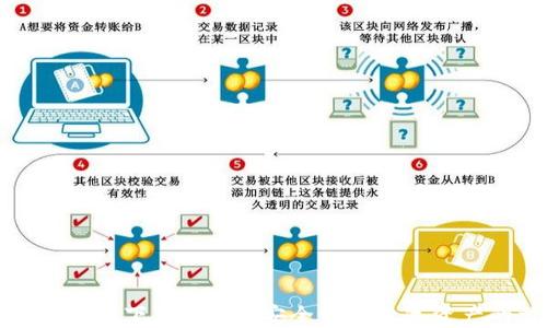 TP钱包最新版本下载2024:安全管理数字资产的首选工具