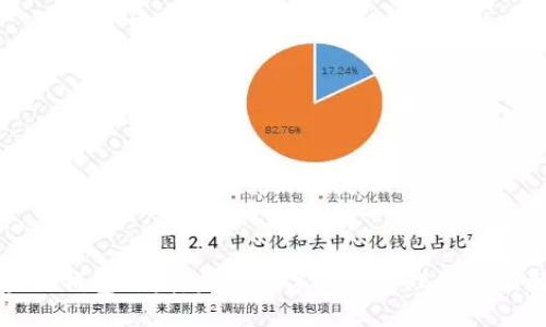 成都区块链钱包开发:未来数字资产管理的创新解决方案