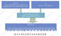TP卖币赚的钱违法吗?深入分析数字货币的法律风