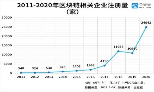 与关键词设置
苹果手机TP钱包官方下载指南:安全便捷的数字资产管理工具