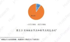 思考一个适合推广并且符合的优秀区块链钱包开