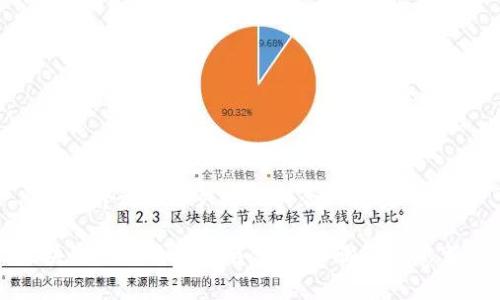 思考一个适合推广并且符合的优秀
区块链钱包开通指南:简单步骤与注意事项