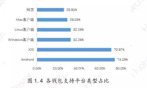 比特币钱包的价值:如何计算你钱包中的比特币资产?