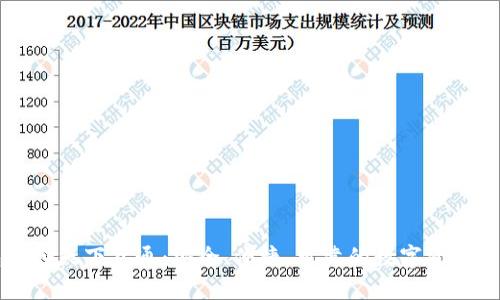 区块链钱包就选天下互通：安全、便捷、可靠的数字资产管理解决方案