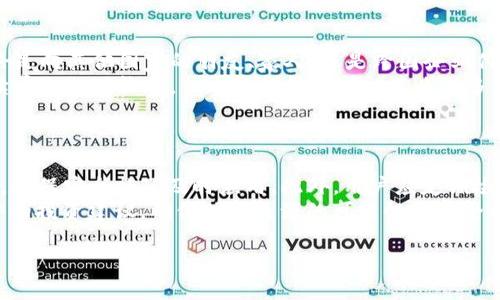   如何安全高效地使用USDT钱包进行交易和投资 / 
 guanjianci USDT, 钱包, 加密货币, 投资 /guanjianci 

什么是USDT钱包？
USDT钱包是一种用于存储和管理USDT（Tether）代币的数字钱包。USDT是一种稳定币，其价值与美元挂钩，因此它的价格波动相对较小。这种稳定性使得USDT成为加密货币交易和投资的理想选择。USDT钱包不仅支持USDT的存取和交易，还可以与其他加密货币进行互换。在当今的数字经济中，USDT钱包作为重要的金融工具，帮助用户在加密货币市场中进行灵活、高效的资产管理。

如何选择合适的USDT钱包？
选择适合的USDT钱包至关重要，合适的钱包能够保证您的资产安全并提供良好的用户体验。首先，您需要了解不同类型的钱包：
ul
    listrong热钱包：/strong热钱包是在线的钱包，随时可用于交易。它们通常具有良好的用户界面，方便随时存取资金，但相对易受到黑客攻击。/li
    listrong冷钱包：/strong冷钱包是离线的钱包，适合长时间保存大量资产。虽然使用不够便捷，但安全性高。/li
    listrong手机钱包：/strong手机钱包应用程序便于随时随地进行交易，适合日常使用。选择时要注意应用的安全评分和用户评价。/li
/ul
在选择钱包时，还要考虑钱包的安全性、支持的区块链网络、手续费及用户的反馈等因素。建议选择开源钱包，这样能让技术社区检测代码的安全性。

USDT的优势和用途
USDT作为稳定币，有许多特点使其在市场中受到青睐：
ul
    listrong稳定性：/strongUSDT的价值与美元1:1挂钩，在波动性较高的加密市场中，为投资者提供了一种避险工具。/li
    listrong流动性：/strong作为最流行的稳定币，USDT在各大交易所的交易量巨大，用户可以方便地进行交易。/li
    listrong便利性：/strongUSDT使得用户能够快速、便宜地转账，避免了传统银行转账的高费用和长时间等待。/li
    listrong应用广泛：/strongUSDT可用于进行投资、支付电商、参与ICO项目等，具有多元化的应用场景。/li
/ul

如何安全地使用USDT钱包？
安全是使用USDT钱包时必须考虑的首要问题。以下是一些建议可以帮助您提高USDT钱包的安全性：
ul
    listrong使用强密码：/strong保证钱包密码的复杂性和独特性，避免使用容易被猜测的词汇。/li
    listrong启用双重认证：/strong很多钱包都支持双重身份验证，通过邮件、短信等方式增加额外的安全层，提高账户安全性。/li
    listrong定期备份：/strong定期备份钱包，确保在意外情况下仍能找回资产。/li
    listrong保持软件更新：/strong及时更新钱包应用，确保安全漏洞得到修复。/li
    listrong小心钓鱼攻击：/strong注意识别邮件、链接中的伪装，避免泄露个人信息。/li
/ul

USDT钱包的交易费用
在进行USDT交易时，需要了解相关的交易费用。USDT的交易费用可能因选择的钱包类型、交易所、区块链网络而异。一般来说，交易所通常会收取一定的手续费，而钱包之间的转账可能也会存在网络费用（Gas费）。在选择钱包时，建议关注其费用结构并比较不同钱包的手续费，以降低交易成本。

如何管理USDT投资组合？
管理USDT投资组合是确保获得稳定收益的关键。用户可以通过以下方式高效管理投资组合：
ul
    listrong定期监测市场：/strong随时关注USDT的市值及交易流行趋势，及时做出调整。/li
    listrong多元化投资：/strong不仅限于USDT，可以适当配置其他加密货币，以分散风险。/li
    listrong设置投资目标：/strong设定明确的投资目标，帮助评估投资收益，决定何时买入或卖出。/li
    listrong使用投资工具：/strong借助投资组合管理工具，便于追踪资产表现及盈亏情况。/li
/ul

常见问题解答

1. 为什么选择USDT而不是其他加密货币？
USDT是一种稳定币，其独特的价值定位使其在加密货币市场中占有重要地位。与比特币等波动性较大的加密货币不同，USDT提供了一种更为稳定的价值存储方式，使得用户能够在市场不稳定时，通过将资产转换为USDT来保护其资产。此外，USDT广泛支持在多个交易所之间转账和交易，吸引了大量用户。
选择USDT的原因还包括其对支付和交易的便利性，用户可以轻松进行国际转账，减少了传统银行转账的中间费用和时间。此外，USDT在数字支付、电子商务和ICO等领域的应用不断扩展，使得它成为了一个较为实用和灵活的投资选择。

2. USDT存在的风险有哪些？
尽管USDT具有很多优点，但也存在一定的风险。首先是市场风险，尽管USDT的波动性相对较小，但在极端市场环境下，其价格仍可能出现剧烈波动。此外，由于USDT与美元挂钩，因此美国金融市场的变化也可能影响其价值。
其次，流动性风险在某些情况下可能出现，尤其是在市场出现剧烈波动或流动性不足时，用户可能难以迅速出售其持有的USDT。还有信用风险，尽管Tether公司声明其已持有足够的美元储备以支持所发行的USDT，但某些人仍对其透明度和审计能力表示质疑。最后，技术风险，例如黑客攻击等安全问题也可能对钱包使用和USDT的价值造成负面影响。

3. 如何快速购买和出售USDT？
快速购买和出售USDT的方式有多种，用户可以选择在支持USDT的交易所进行交易，或使用场外交易服务。选择交易所时，应关注其手续费、交易量和UI设计等因素，以确保高效便捷的操作。
在购买方面，用户可以使用法币或其他加密货币通过交易所直接购买USDT。大部分交易所都提供直观的交易界面，用户只需选择交易对并输入购买数量即可完成交易。而在出售USDT时，用户可依然选择在交易所将其出售为其他加密货币或法币。
此外，还可以通过场外交易平台快速买卖USDT，相关平台通常提供一对一沟通的机会，使得用户能以更优惠的价格进行交易。注意在选择交易对手时，务必核实对方的声誉和信用，以避免可能的风险。

4. USDT如何进行跨境转账？
USDT凭借其低交易成本和快速转账速度，成为了跨境转账的热门选择。用户只需下载并配置支持USDT的钱包，创建账户后，便可使用该钱包进行全球范围内的转账。无论是向其他国家的朋友、家人，或是跨国企业付款，USDT都能提供便捷的解决方案。
在进行跨境转账时，用户只需获取对方的USDT钱包地址并输入转账金额，一般情况下几分钟内便可完成转账，这种速度远超传统银行的转账效率。不仅如此，USDT的手续费也相对较低，相比银行转账可以节省很多成本。
需要注意的是，用户在进行跨境转账时，应监督汇率变化及相关监管政策，确保遵守当地法律法规，以避免后续可能的法律风险。

5. 使用USDT钱包的最佳实践是什么？
为了安全高效地使用USDT钱包，用户可以遵循以下最佳实践：首先，选择信誉良好的钱包提供商，并确保启用所有安全功能，如双重认证和定期备份。其次，常规更新软件，确保安全补丁及时应用。此外，用户应定期检查交易记录，以辨别不明开支和潜在的错误。
在交易时，尽量使用小额交易进行测试，确保交易流程熟悉无误后再进行大额交易。保持对市场动态的关注，以及时调整投资策略。最后，要谨慎对待来自社交媒体或邮件的投资建议，确保信息来源的可靠性和安全性。

总之，USDT钱包在加密货币投资和交易中是一个非常有价值的工具，用户需要了解其安全性、管理、风险等各方面，以确保良好的使用体验和投资收益。