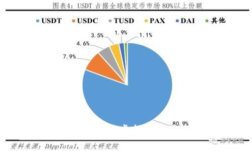 如何选择最适合的虚拟币钱包:全面指南