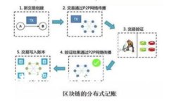 区块链钱包地址详解:你必须了解的基础知识和