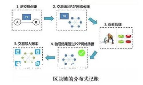 区块链钱包地址详解:你必须了解的基础知识和应用