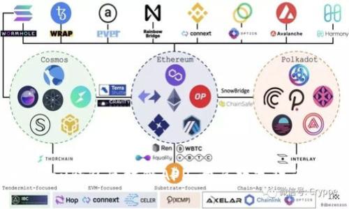 : 开发GPay钱包区块链APP:开启数字货币的新未来