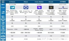 如何找回转入错币的比特币钱包
