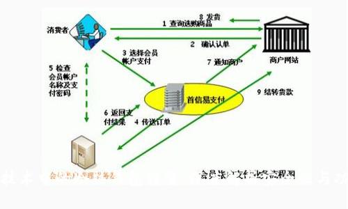 区块链技术中的冷热钱包转变:深度解析安全性与功能优势