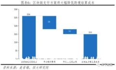 如何将以太坊钱包中的ETH安全地转移到交易所?
