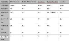 如何安全注销比特币钱包:详细指南与常见问题