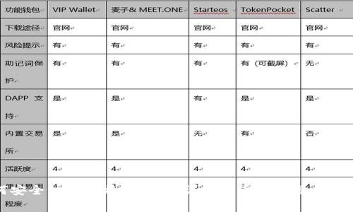 如何安全注销比特币钱包:详细指南与常见问题解答