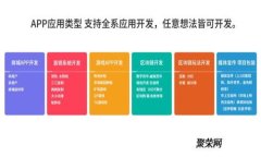 手机比特币钱包的使用指南:从下载到安全保管
