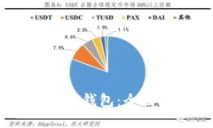 如何安全备份USDT钱包:全面指南与最佳实践