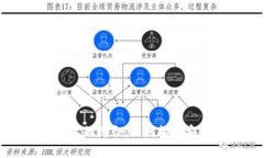 钱包开发与区块链技术的结合:如何构建安全且