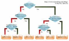 如何选择适合自己的区块链钱包:全面指南