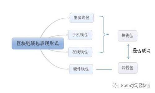 以太坊挖矿钱包的选择与使用全解析
