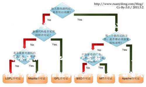 区块链钱包是什么意思？

在探讨区块链钱包的含义之前，我们首先需要理解什么是区块链。这是一种分布式账本技术，在网络上记录和存储数据，所有参与者共同维护的数据库。区块链技术在数字货币（如比特币和以太坊）中尤其显示出其重要性，因为它提供了一种透明且安全的交易方式。

区块链钱包，则可以理解为一种数字工具，允许用户安全存储、管理和进行加密货币交易。它不仅是数字货币的存储空间，也是一种能够与区块链网络进行交互的接口。通过区块链钱包，用户可以方便地发送和接收加密货币、查询余额以及管理他们的加密资产。

区块链钱包的类型

区块链钱包主要分为三种类型：热钱包、冷钱包和纸钱包。

热钱包又称为在线钱包，它们连接到互联网，方便用户随时随地进行交易。这种钱包的优点是使用方便，可以快速发送和接收数字货币。但缺点是安全性相对较低，可能会受到黑客攻击，用户需要格外小心。

冷钱包则是与互联网断开的钱包，主要用于长期存储。这种钱包的安全性较高，适合长时间持有大额资产。冷钱包可以是硬件设备，如USB驱动器，也可以是离线计算机。虽然冷钱包在访问时不如热钱包方便，但其安全性使其成为大额投资者的理想选择。

纸钱包是一种物理形式的存储，用户将其加密货币的私钥和公钥生成并印刷在纸上。这种形式的优点在于，它不涉及任何网络连接，极大地降低了被黑客攻击的风险。然而，纸钱包也容易因物理损坏或遗失而导致资产的永久性丧失。

区块链钱包的工作原理

区块链钱包的工作原理建立在对公钥密码学的理解之上。每个钱包都有一个公钥和一个私钥。公钥类似于银行账户，用户可以将其分享给其他人，用于接收数字货币。私钥则是类似于银行密码的安全信息，只有钱包的拥有者知道，绝不能分享。

当用户发送数字货币时，他们实际上是在区块链上发起一笔交易，交易中指定了发送者的私钥和接收者的公钥。区块链网络中的节点通过验证这些信息，确认交易的合法性。一旦交易被验证，会被添加到区块链中，并且不可篡改，从而保证了交易的安全性。

如何选择区块链钱包

选择区块链钱包时需要考虑几个关键因素，如安全性、易用性、支持的加密货币以及客户支持等。以下是一些选择钱包时的建议：

1. **安全性**：选择一个有良好安全记录的钱包。查看钱包是否提供双重验证、冷存储选项和节点验证等功能。

2. **易用性**：用户界面友好，容易上手是选择钱包的重要方面。对于新手用户来说，选择一个易于操作的钱包会更方便。

3. **支持的加密货币**：很多钱包支持多种数字货币，但有些可能只支持比特币或其他特定货币。根据您的投资组合选择合适的钱包。

4. **客户支持**：强大的客户支持团队可以在您遇到问题时提供帮助，确保问题可以及时解决，避免不必要的损失。

区块链钱包的安全性

在数字货币交易中，安全性是一个至关重要的因素。无论是热钱包还是冷钱包，都有各自的安全措施和风险。

热钱包由于常年在线，其安全性较低。用户需要注意避免点击不明链接，不下载不明应用，定期更换密码，必要时使用二步验证等安全措施。

冷钱包的安全性更高，但也并非绝对安全。用户在处理纸钱包时需要注意纸张的保管，避免水和火的损坏。硬件钱包也需妥善保管以防丢失。

无论选择哪种类型的钱包，用户都应该永远保持对私钥的绝对保密，一旦私钥泄露，资产将不再安全。

区块链钱包的常见问题

1. **如何恢复丢失的区块链钱包？**

对于热钱包，许多钱包提供了备份和恢复功能，用户可以通过输入助记词或恢复种子来恢复钱包。对于冷钱包和纸钱包，恢复则完全依赖于物理备份。如果纸钱包丢失，资产将无法找回。

2. **如何防止区块链钱包被黑客攻击？**

为了防止黑客攻击，用户可以采取多重安全措施，如使用二维条码进行身份验证、定期更换密码、使用复杂密码并避免重复使用，以及避免在不安全的网络中进行交易。

3. **区块链钱包的手续费如何计算？**

区块链钱包的手续费通常由网络的交易量和拥堵情况决定。在区块链网络较忙时，用户可能需要支付更高的手续费以加速交易处理速度。每个钱包可能有不同的手续费计算方式，用户可以在交易前查看费用。

4. **如何安全地管理多个区块链钱包？**

管理多个钱包时，建议使用密码管理工具集中管理所有密码，并备份各个钱包的恢复信息。在使用中，要确保每个钱包的安全性和更新，避免通过公共网络进行任何敏感操作。

5. **区块链钱包的未来趋势是什么？**

随着技术的不断进步，区块链钱包将不断演化，结合人工智能、分布式存储以及更高效的安全技术，未来的钱包可能会更加智能化和用户友好。同时，随着法规的逐步完善，用户也将更加关注钱包的合规性与安全性。

区块链钱包在数字经济中扮演着重要角色，通过了解其工作原理和选择合适的钱包，用户可以更有效率和安全性地管理和交易数字资产。希望本文能够对有意进入区块链世界的朋友提供一些帮助。