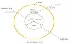 以太坊钱包支持哪些币种?全面解析及选择指南