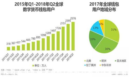 比特币钱包如何提现?全面指南与注意事项