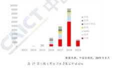 全面解读APP区块链钱包系统:安全性、功能多样