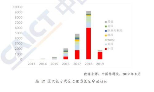 全面解读APP区块链钱包系统:安全性、功能多样性与未来发展趋势