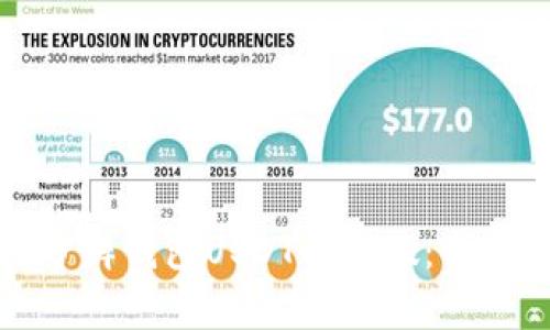 如何分辨钱包USDT的真假:全面指南