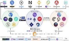 2023年最佳苹果中文版比特币钱包推荐