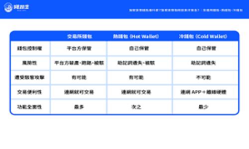 2023年最流行的区块链钱包推荐及使用指南
